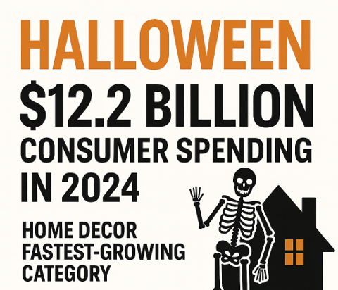 Halloween 2025: How Consumers Are Really Spending